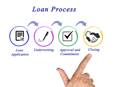 當舖汽車借款流程、利息與設定