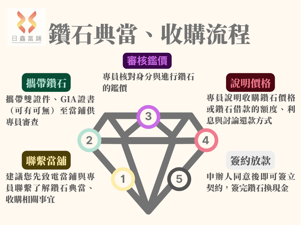 diamond-pawn-with-acquisition-process diamond-pawn-with-acquisition-process