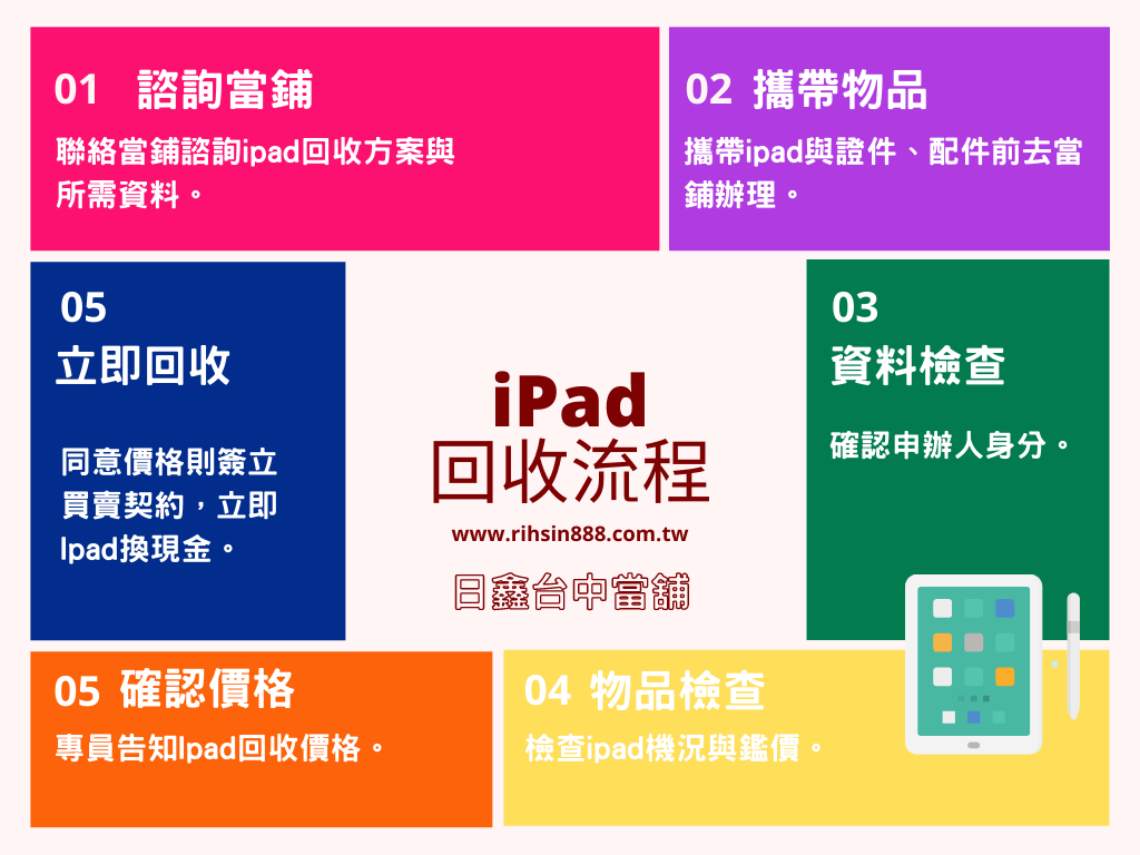 iPad-recycle-process