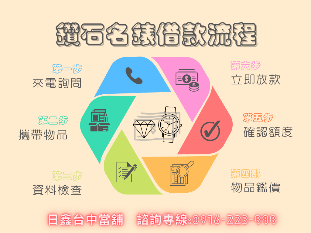 watch-diamond-loan-process